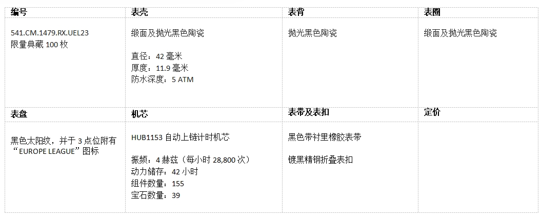 hublot宇舶表矚目發佈全新經典融合歐足聯歐洲聯賽陶瓷計時碼錶