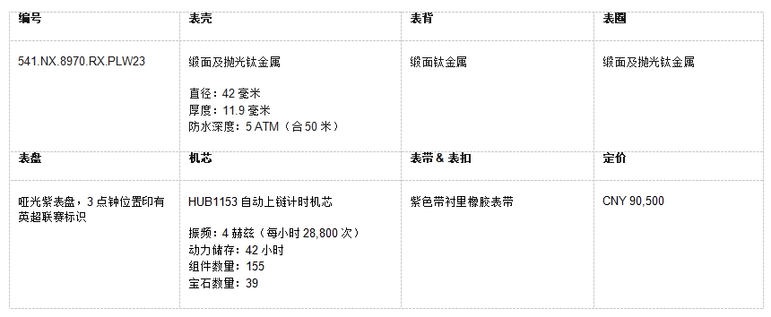 HUBLOT宇舶表標志性機械腕表首次亮相英超聯賽(圖4)